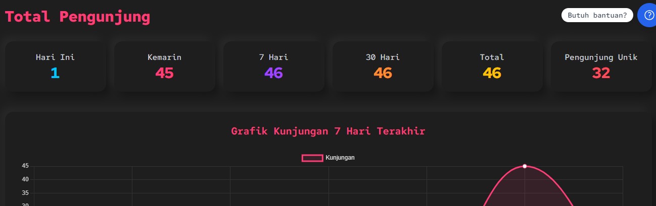 Dashboard Analytic